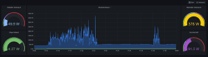 Screenshot von Stromverbrauch-Statistik